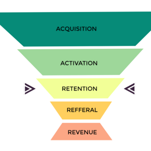 sales funnel scheme for e-commerce